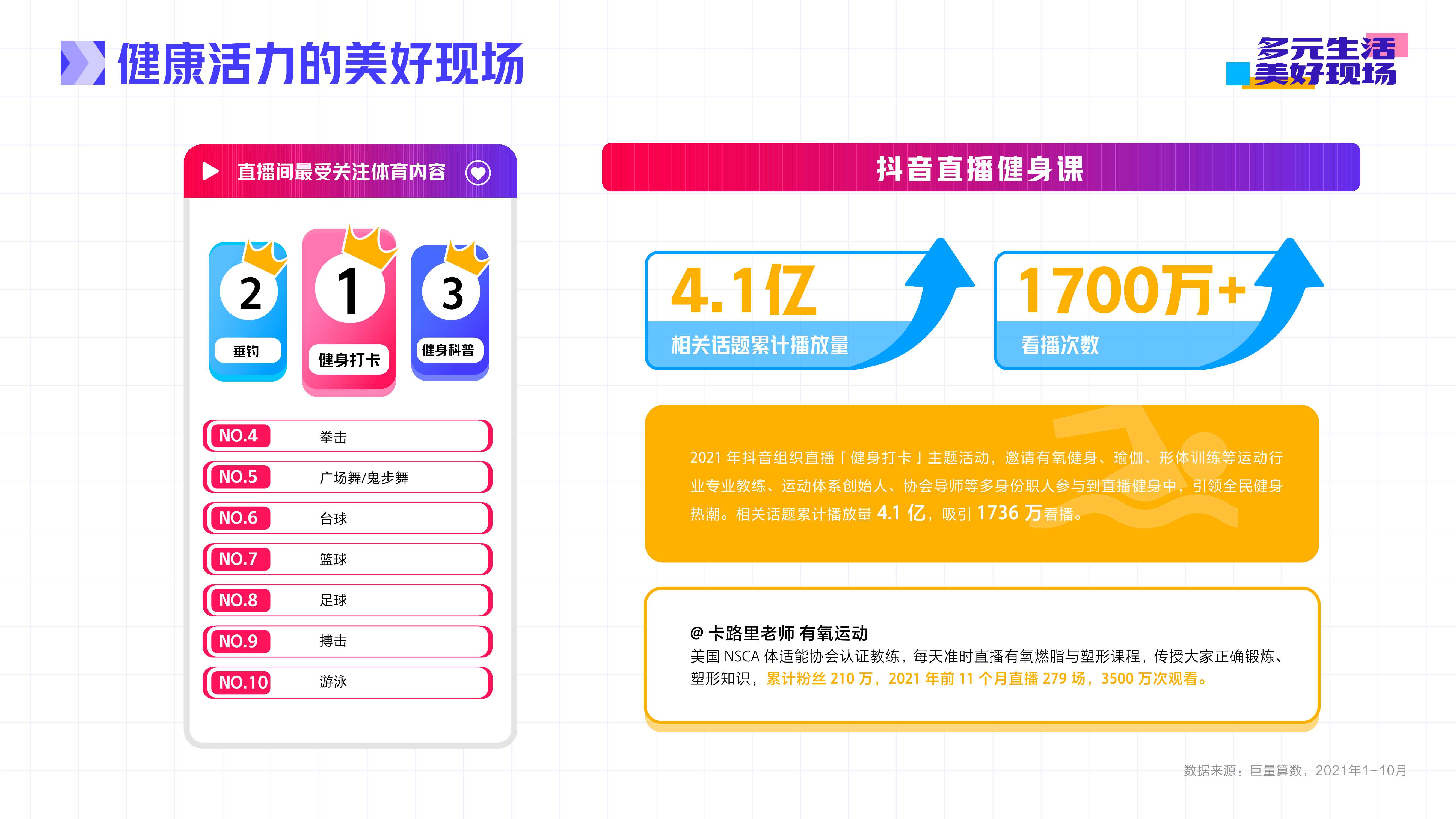 抖音直播2021年度生态报告