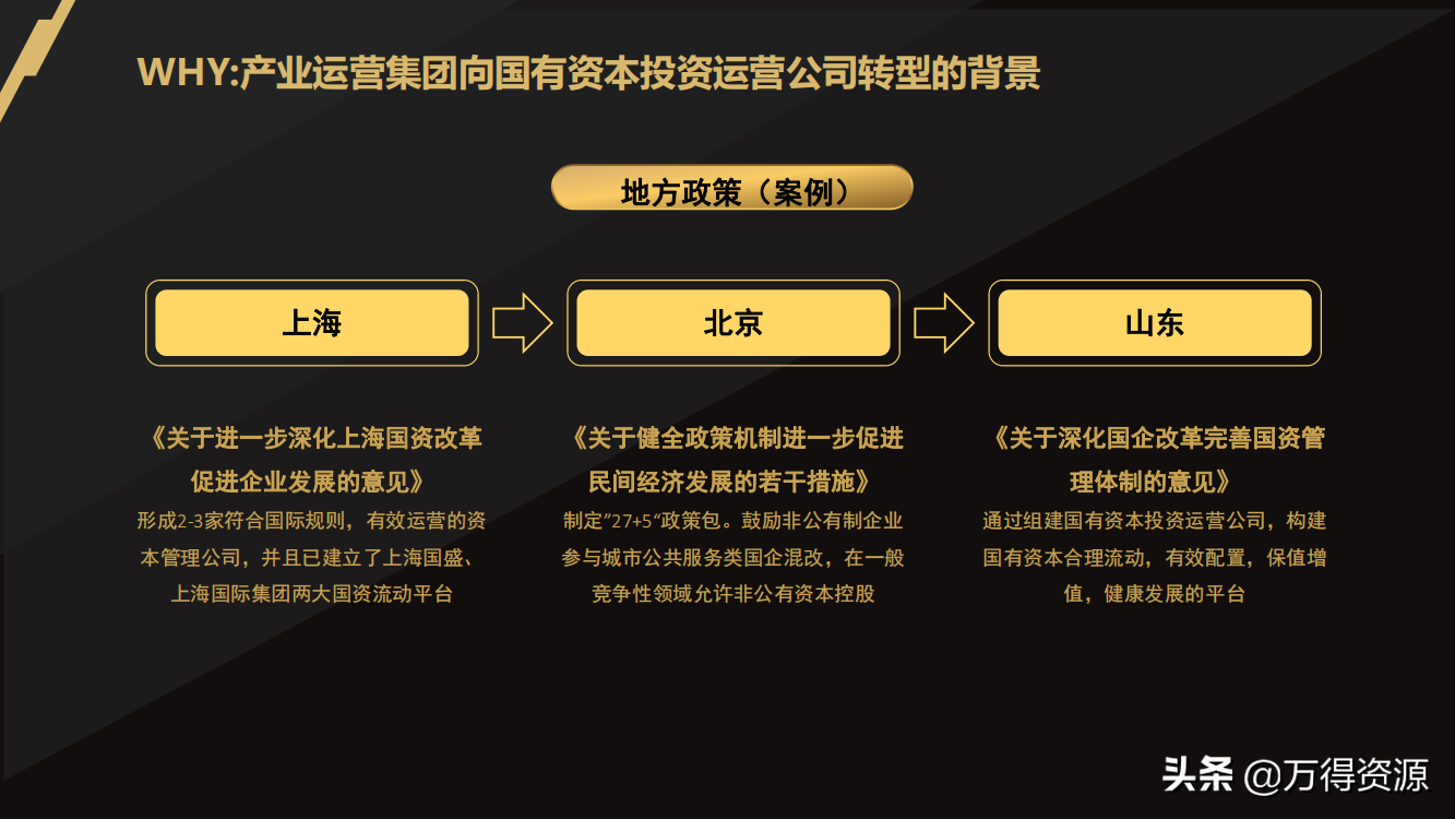 国企改革：从投融资平台到国有资本投资运营公司（地方企业转型）