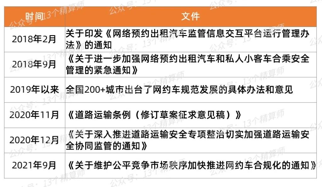 车险保费“上涨”？家用车车主每年多花217亿，人均近100元