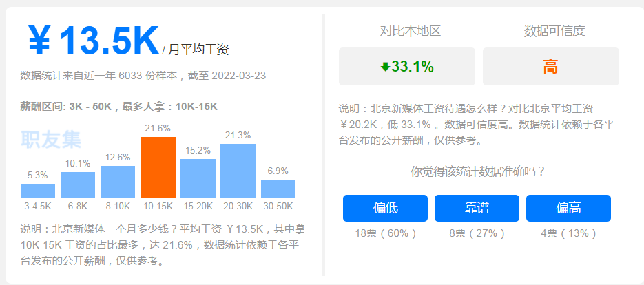 互联网人才缺口持续增大，哪类岗位最吃香？