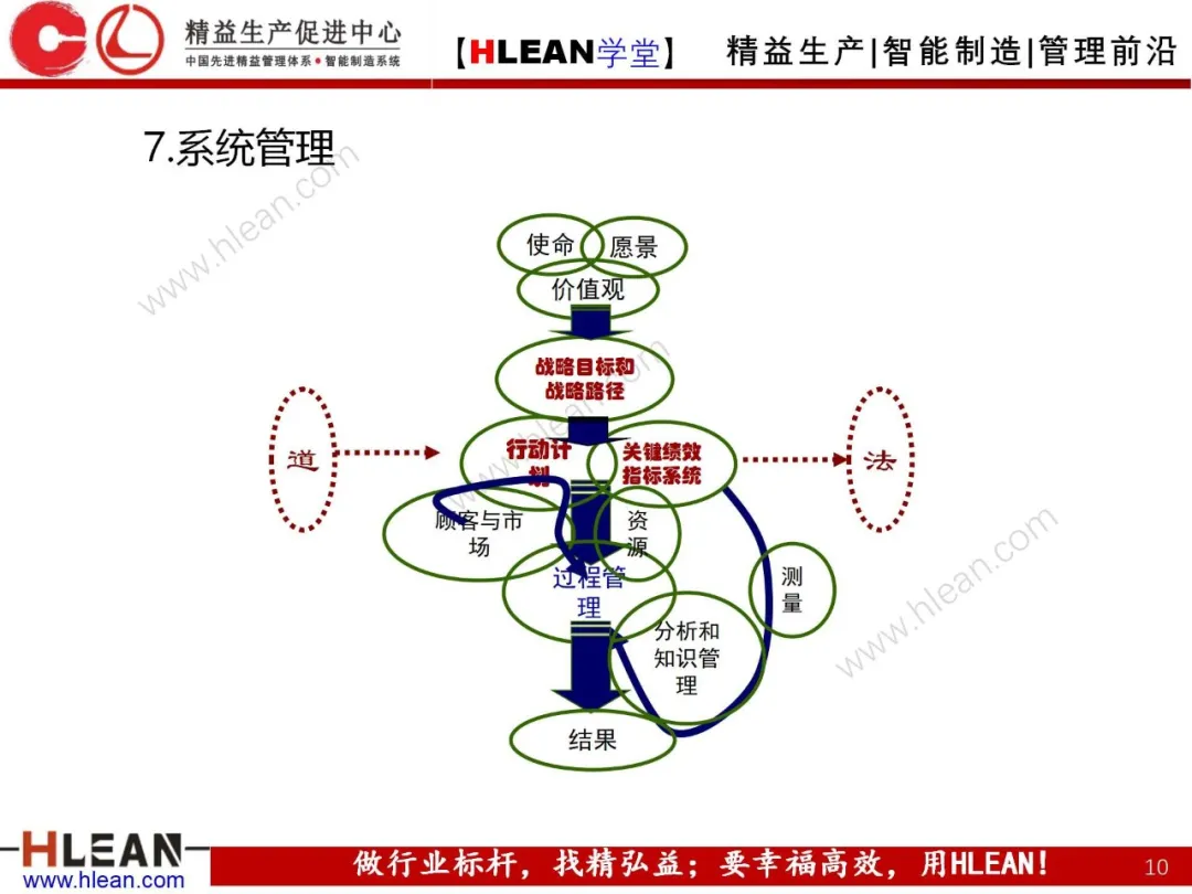 「精益学堂」卓越绩效管理—资源(上篇)