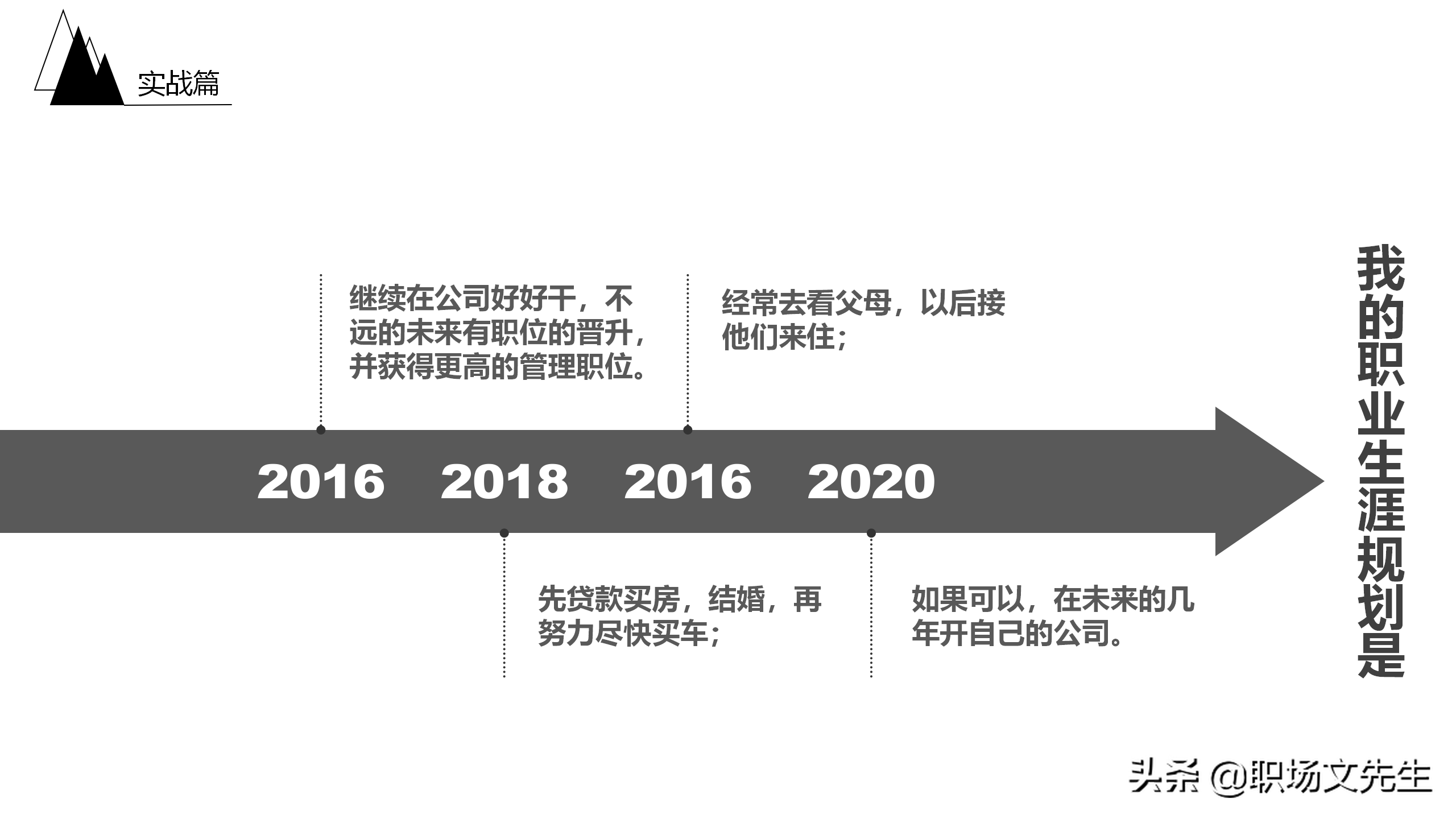 员工的职业生涯规划是什么？27页员工职业规划PPT模板，培训必备