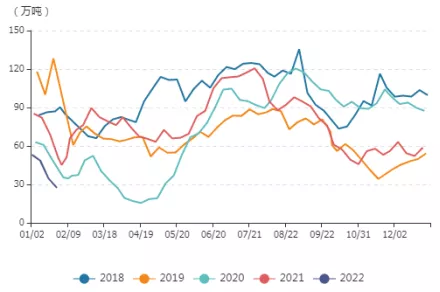 牛钱豆粕日报2022.2.15