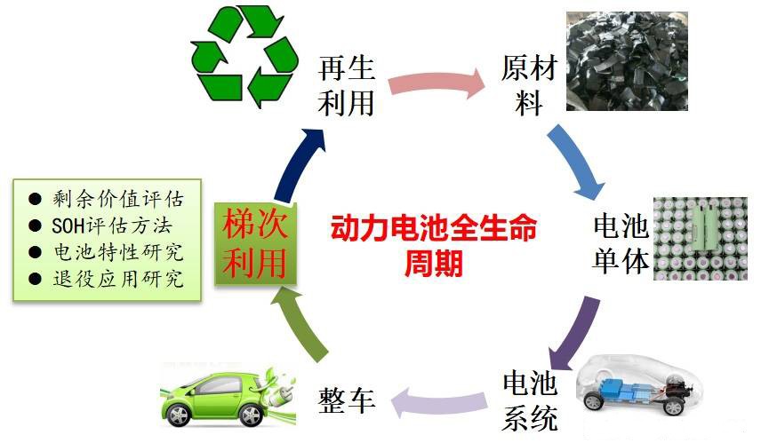 “宁德时代”们的新生意：汽车动力电池回收，为环保还是想赚钱？
