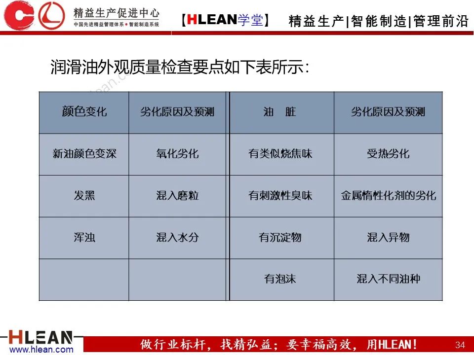 「精益學堂」車間設備管理及安全管理（上篇）