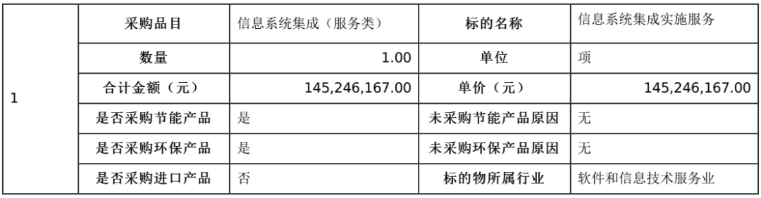 1.3亿，成都电信中标成都市公安局双流区分局“智慧公安”项目