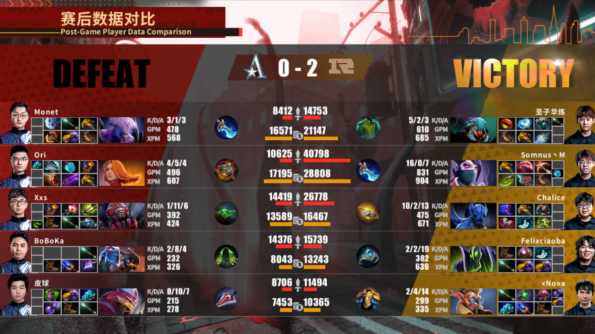 dota比分(PSG.LGD 3-1击败RNG夺冠，DPC中国联赛季后赛圆满落幕)