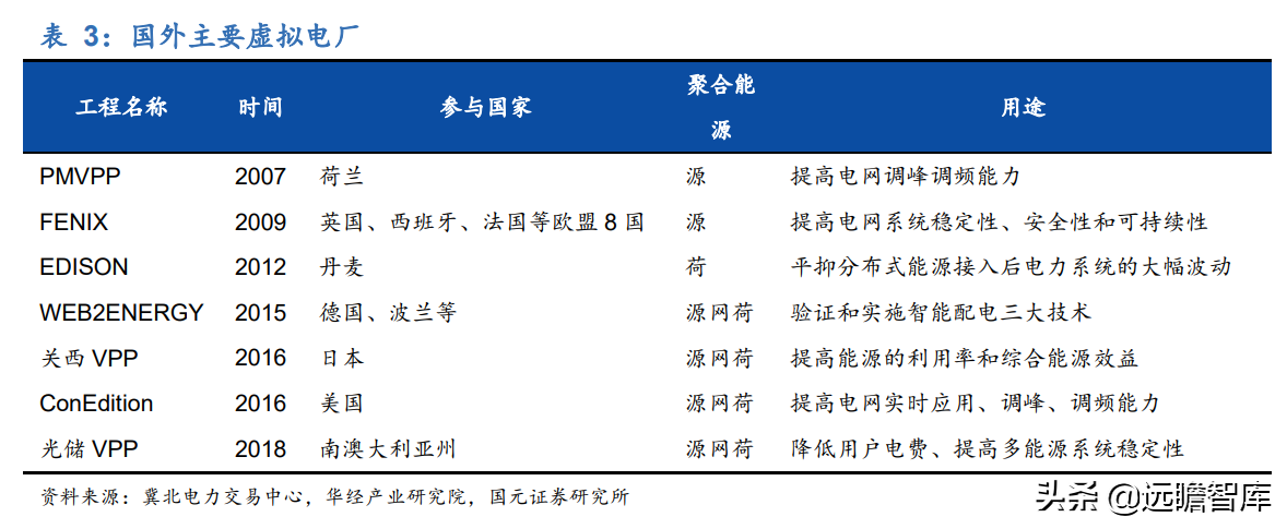 虚拟电厂资源整合商，恒实科技：发力综合能源蓝海市场