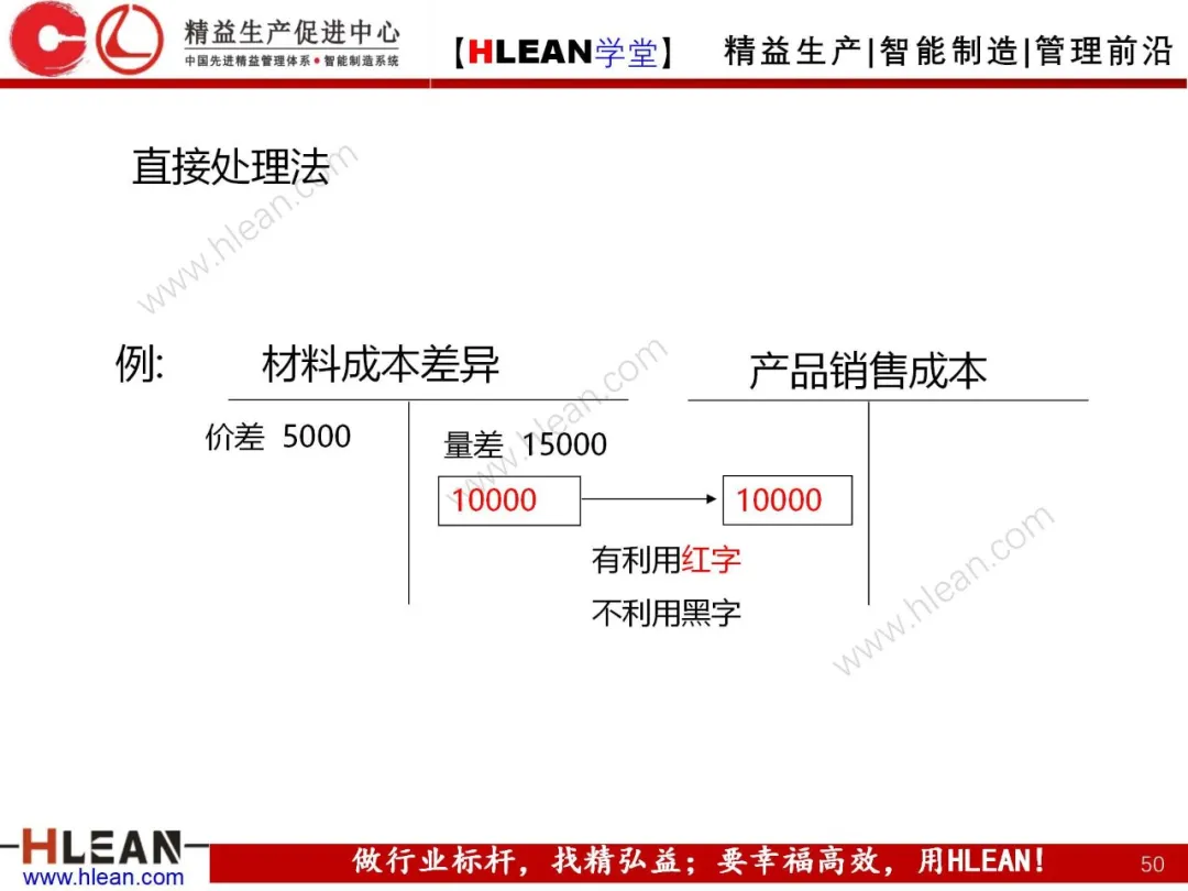 「精益学堂」成本控制原理概述