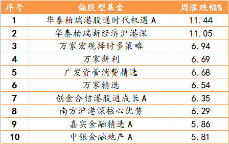 「展恒基金周报」上周医药生物板块领跌，后市怎么走？