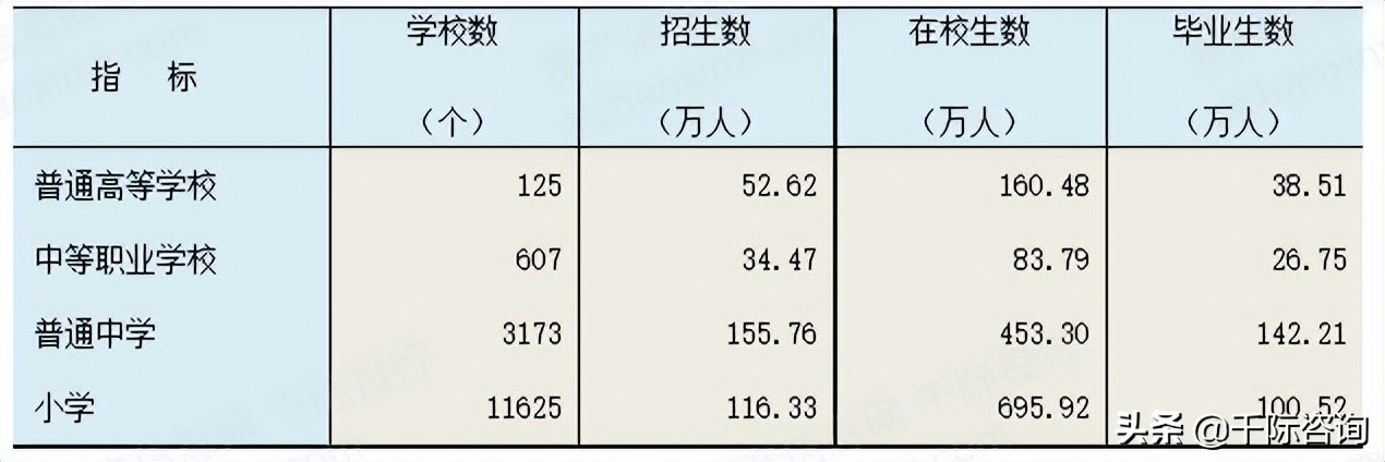 2022年河北经济发展研究报告