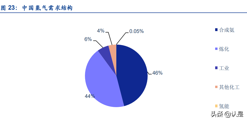 工业气体行业之硅烷科技研究报告：电子级硅烷气+氢气双轮驱动
