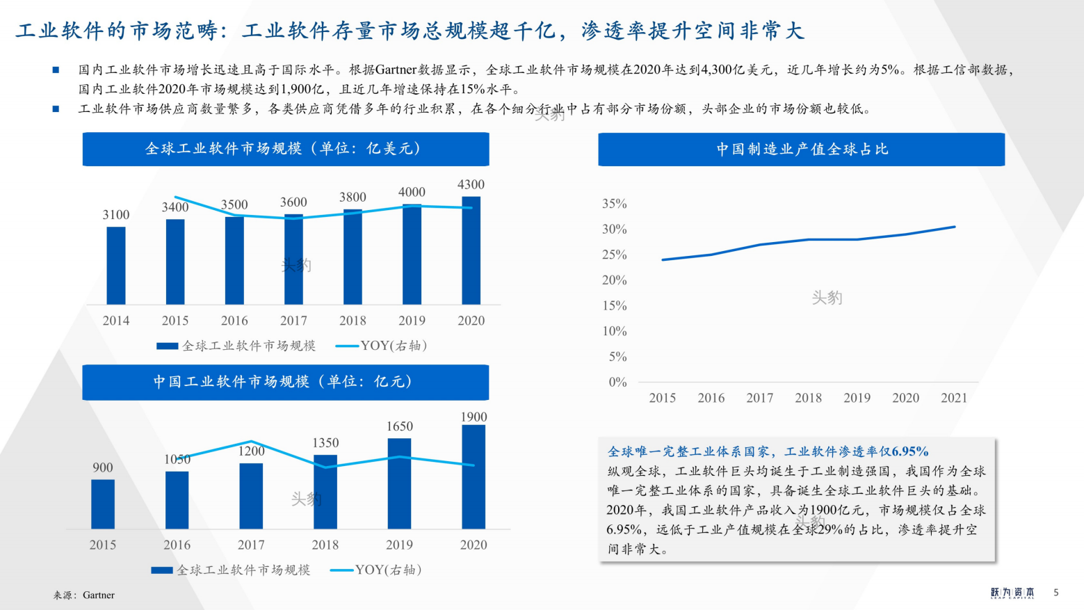 2022年中国工业软件行业深度研究报告（工欲善其事，必先利其器）