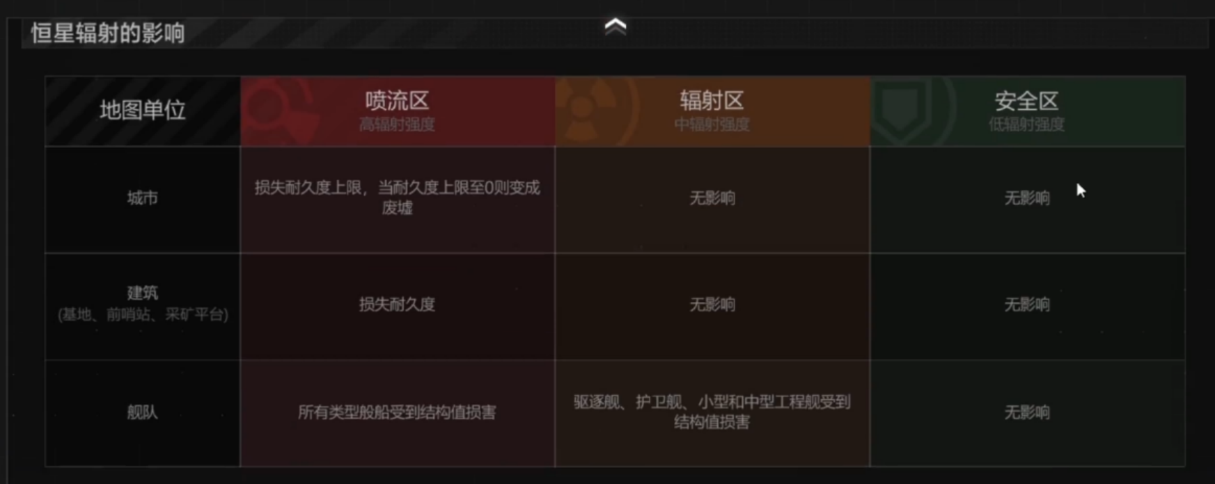 大型战舰的崛起？《无尽的拉格朗日》数据抢救协议详解
