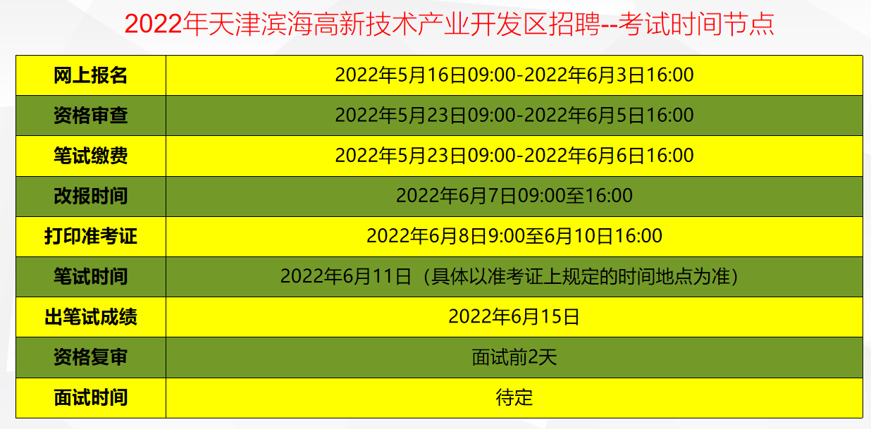 天津滨海高新区2022年中小学教职人员公开招聘56人公告，历年考情