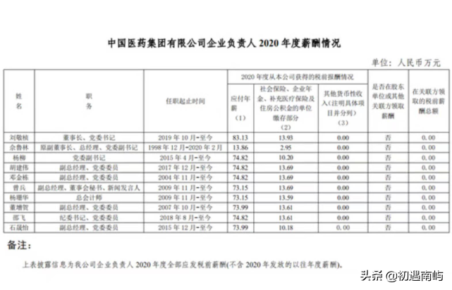 中国央企高管年薪有多少钱工资？(国家公布央企负责人薪酬)