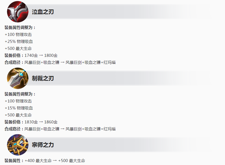 王者荣耀1.6更新：新赛季开启，36个英雄/装备调整，按键皮肤上架