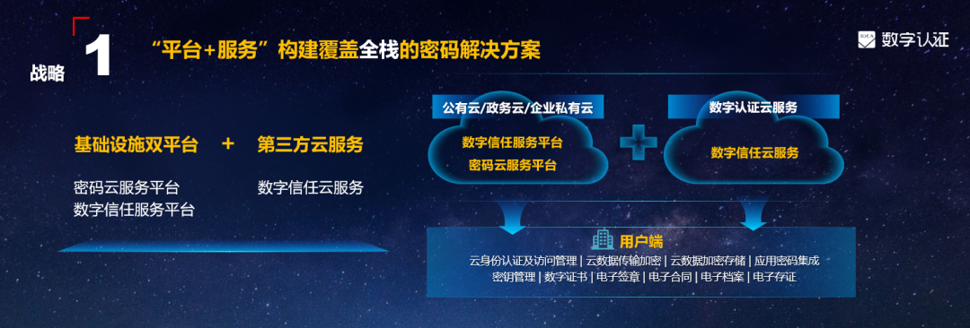 全融合 全场景 可信任 | 数字认证密码云战略开启密码交付新模式