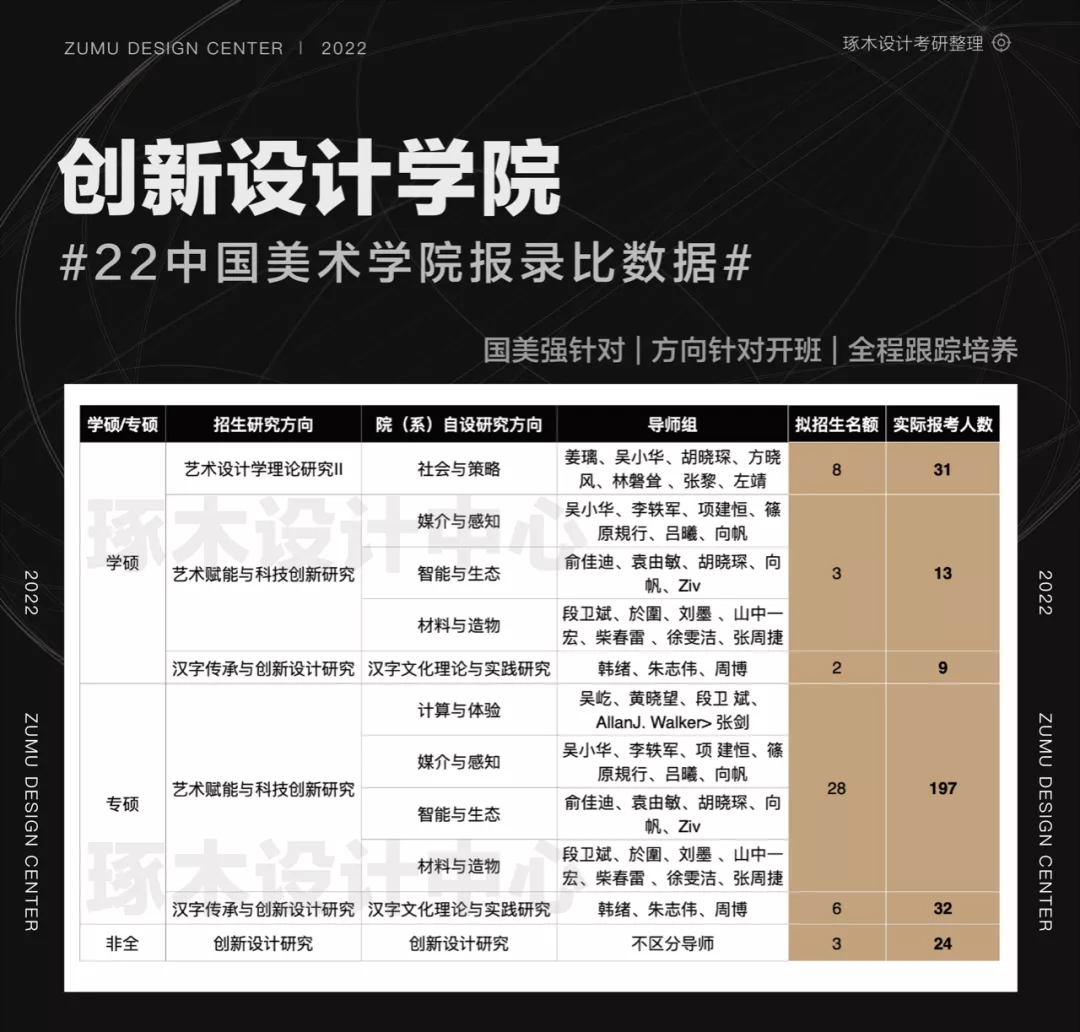 国美考研·中国美术学院考研报录比招生信息