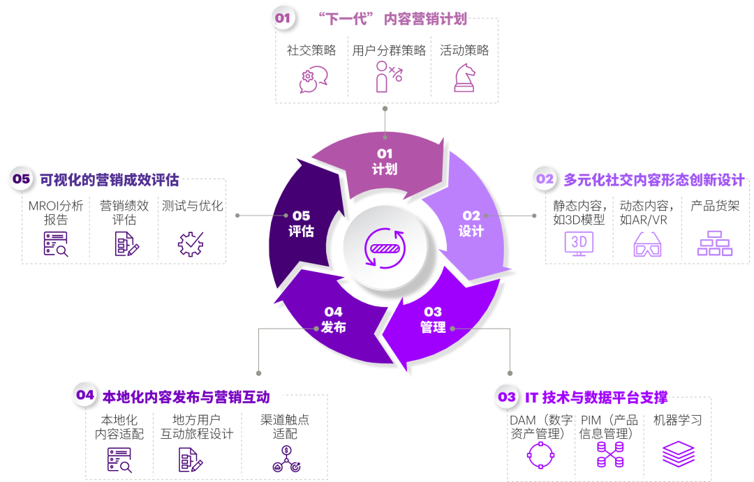 社交电商出海：慧眼甄别，全面超越