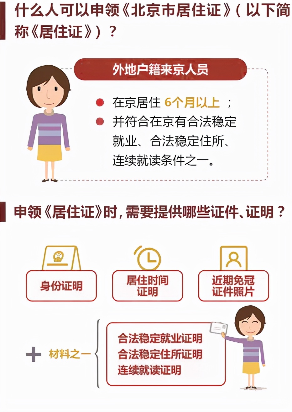 北京居住證辦理