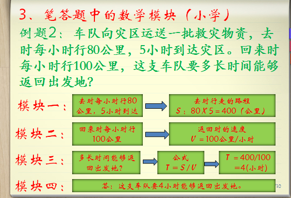 孩子初一数学成绩差，端正态度重建数学思维，补救用这些方法可行