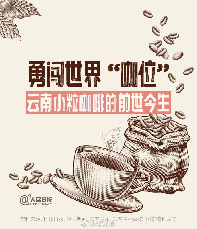 勇闯世界“咖位”！云南小粒咖啡的前世今生