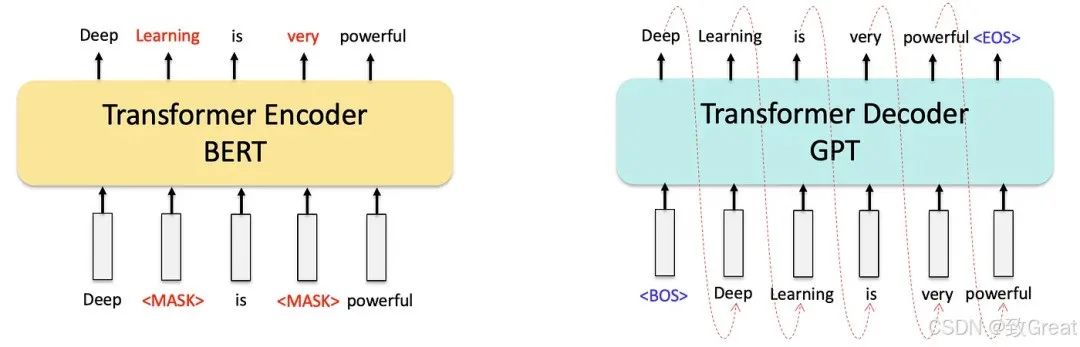 大语言模型简史：从Transformer（2017）到DeepSeek-R1（2025）的进化之路