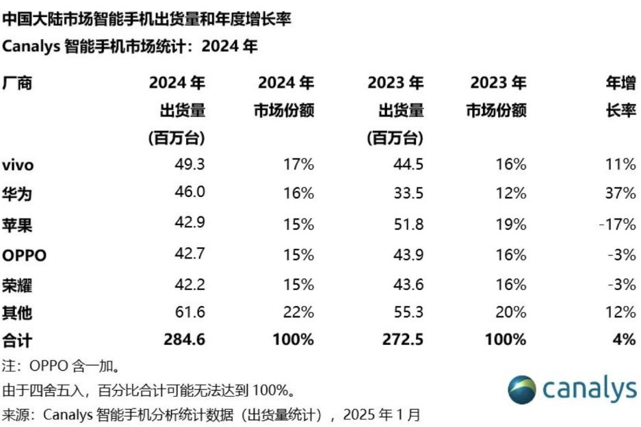 销量下滑、内斗不断，荣耀难突围