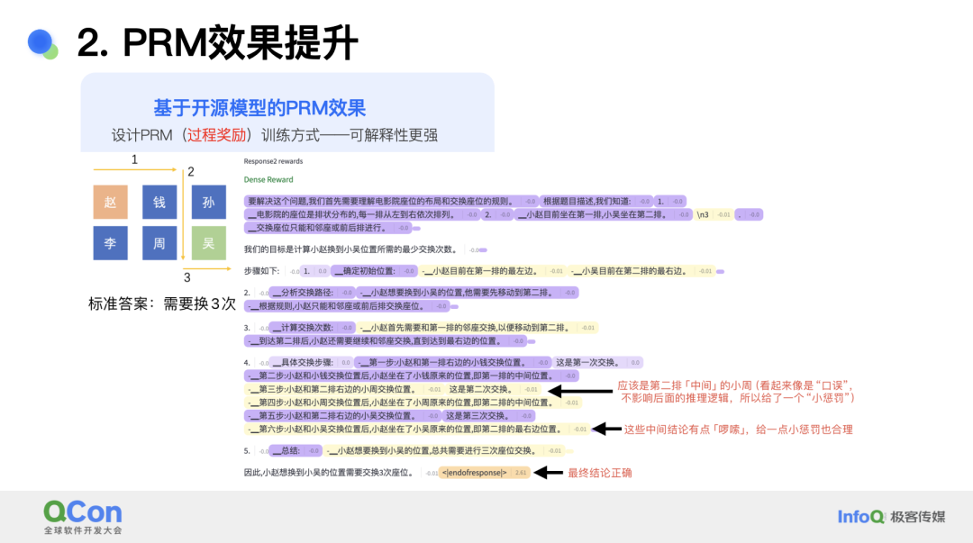 小红书基于 PPO 的多模态大模型 RLHF 系统的设计与优化