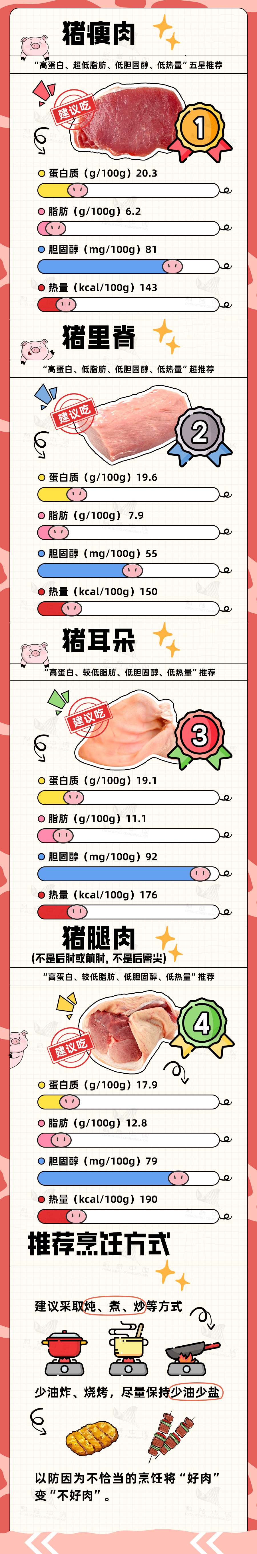 事关健康，千万别吃！
