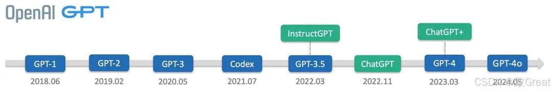 大语言模型简史：从Transformer（2017）到DeepSeek-R1（2025）的进化之路