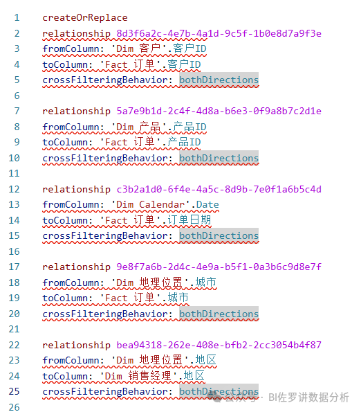 DeepSeek + Power BI，建模篇