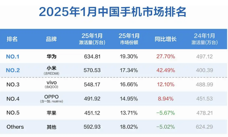 销量下滑、内斗不断，荣耀难突围