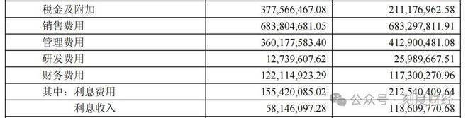 老凤祥讨好年轻市场，推出国潮和“圣斗士星矢”“铁臂阿童木”联名款
