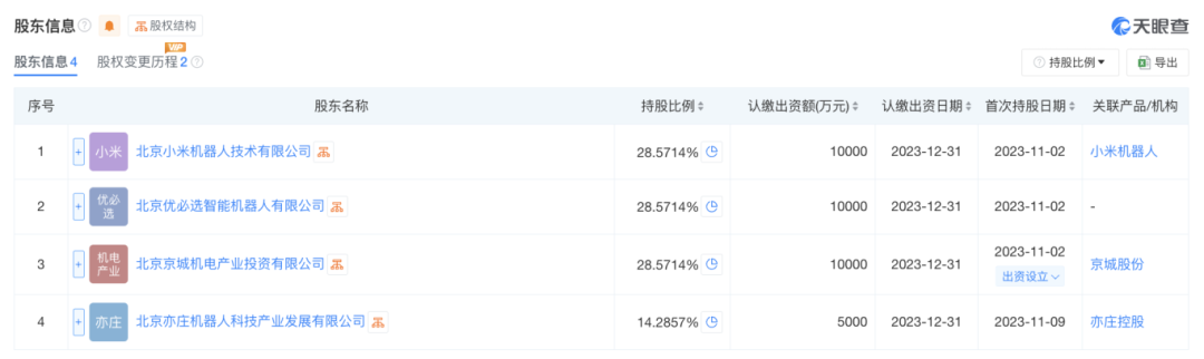 “天工”背后股东涉及这些上市公司