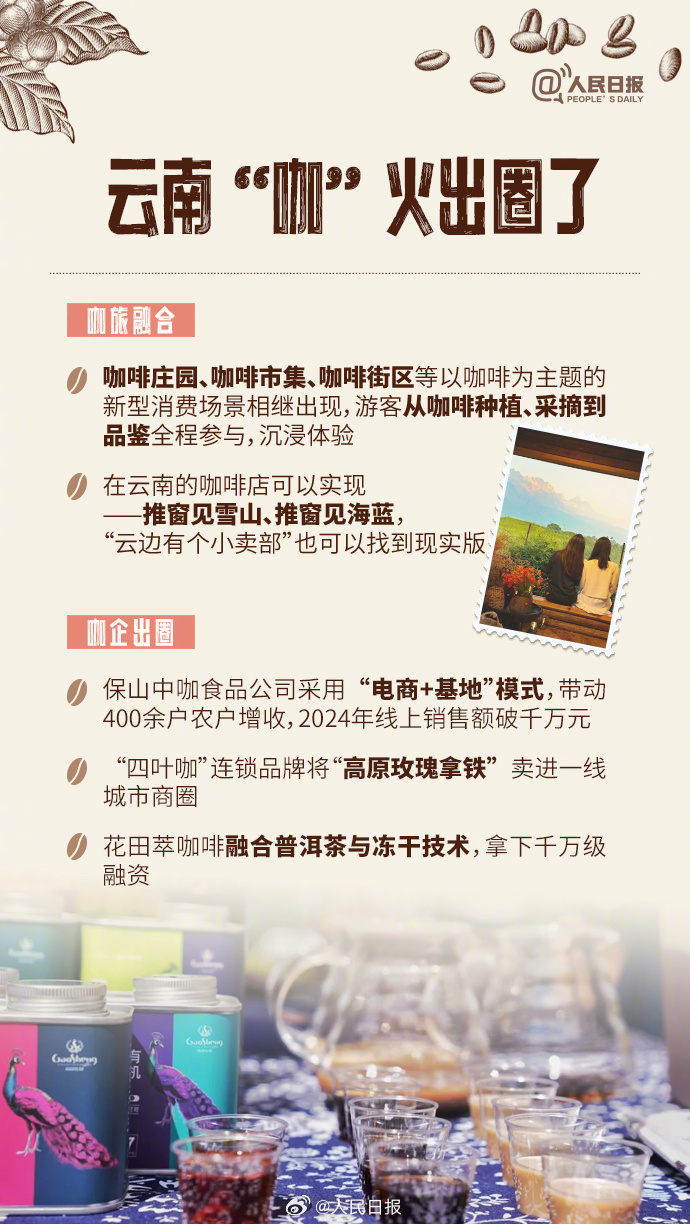 勇闯世界“咖位”！云南小粒咖啡的前世今生