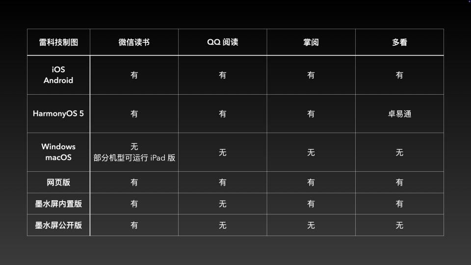 四大读书App大横评：AI和有声书流行，王者竟不是微信读书