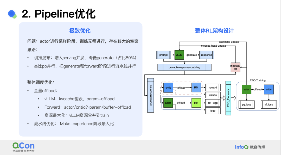 小红书基于 PPO 的多模态大模型 RLHF 系统的设计与优化