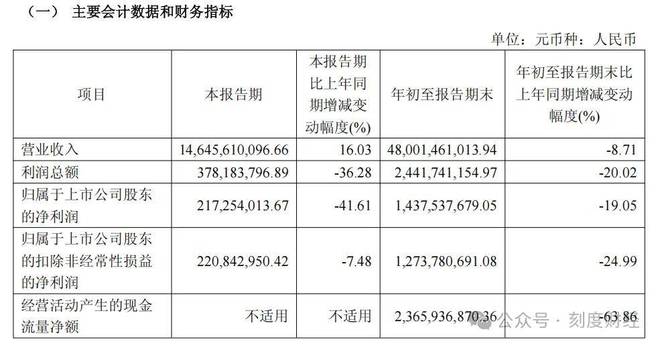 老凤祥讨好年轻市场，推出国潮和“圣斗士星矢”“铁臂阿童木”联名款