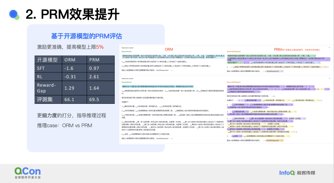小红书基于 PPO 的多模态大模型 RLHF 系统的设计与优化