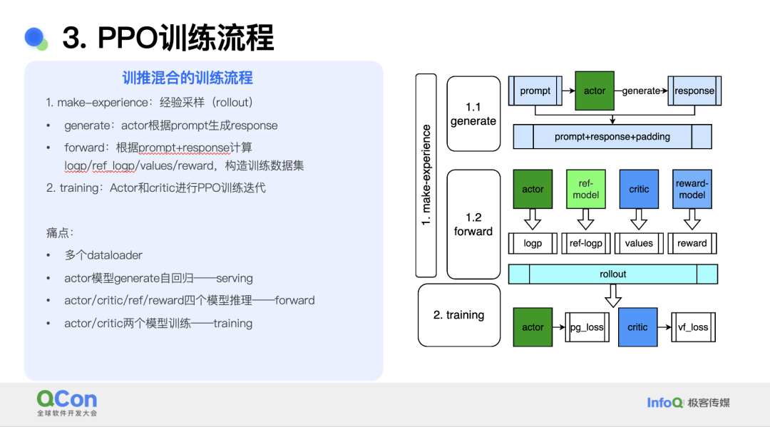 小红书基于 PPO 的多模态大模型 RLHF 系统的设计与优化