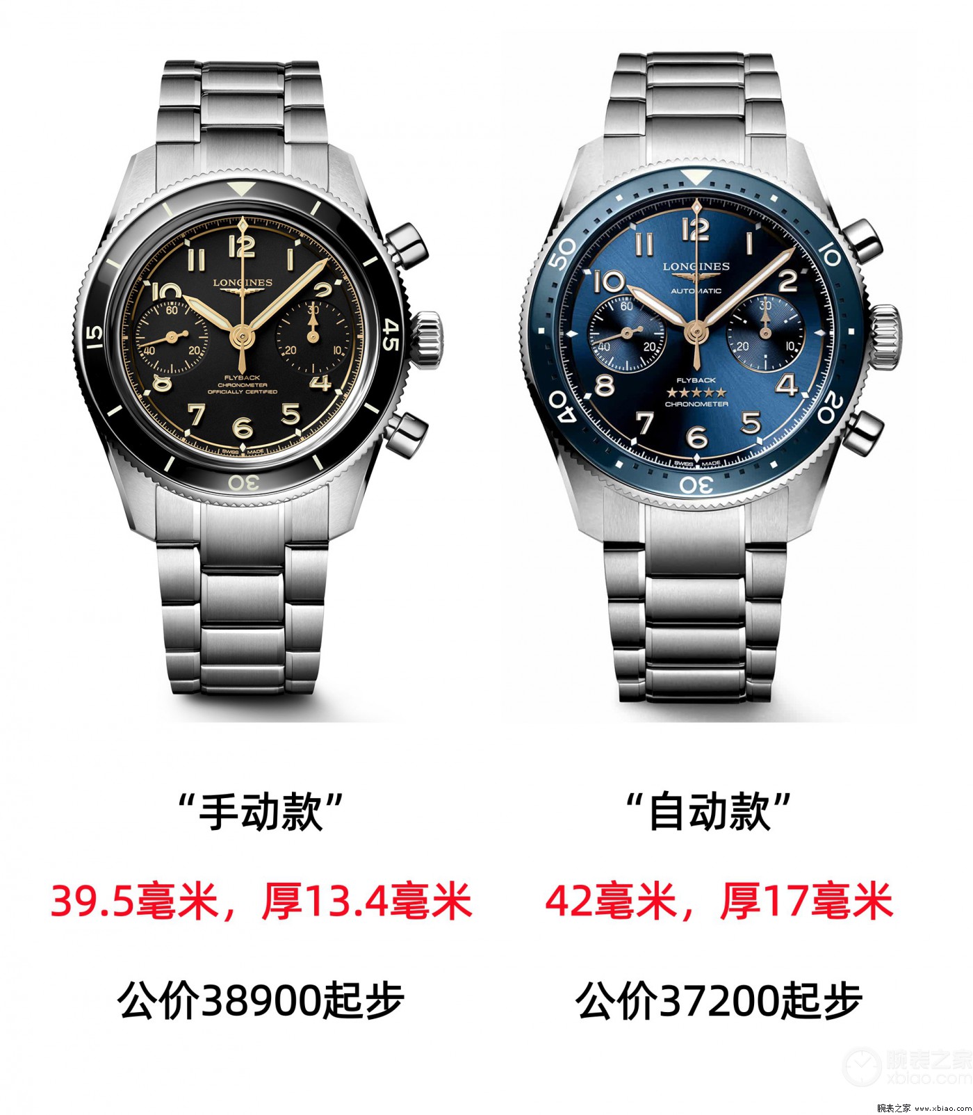 浪琴的“小众精品”，3万多，很值很“硬核”