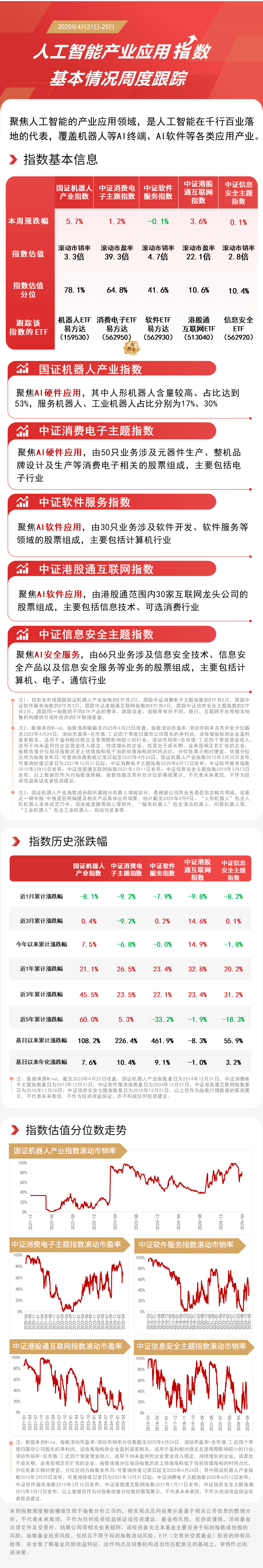 全国多地加速机器人产业布局，机器人ETF易方达（159530）规模创新高