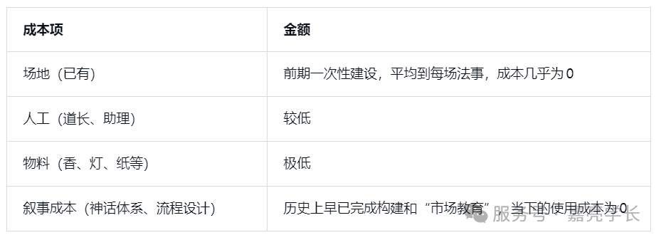 玄学/寺庙经济的本质，是AI学不会的装神弄鬼