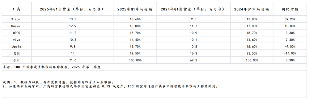 销量下滑、内斗不断，荣耀难突围