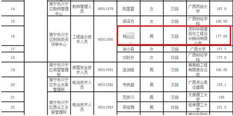 南宁市财政局,南宁市财政局官网