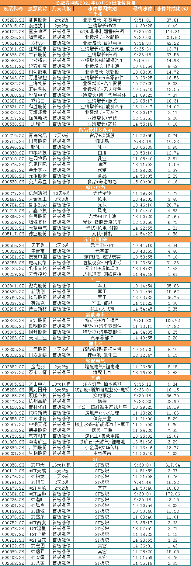 隆基股份放量大涨(隆基股份今日为什么大涨)