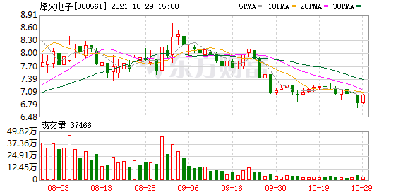 「户均户数」烽火电子股票最新分析（烽火电子股东户数下降6.10%详解）