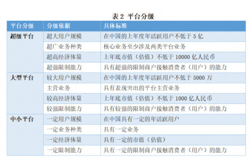 最新！微信、支付宝、抖音等APP或将按照超级平台管理